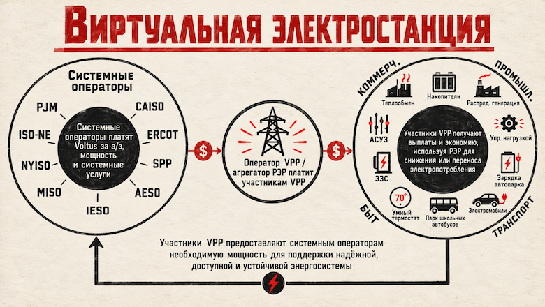 Схема, согласно сайту Voltus